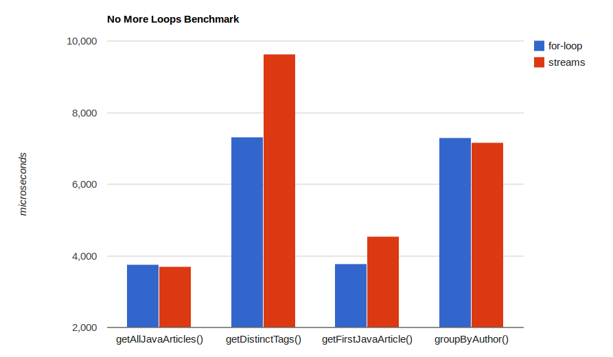 benchmark graph