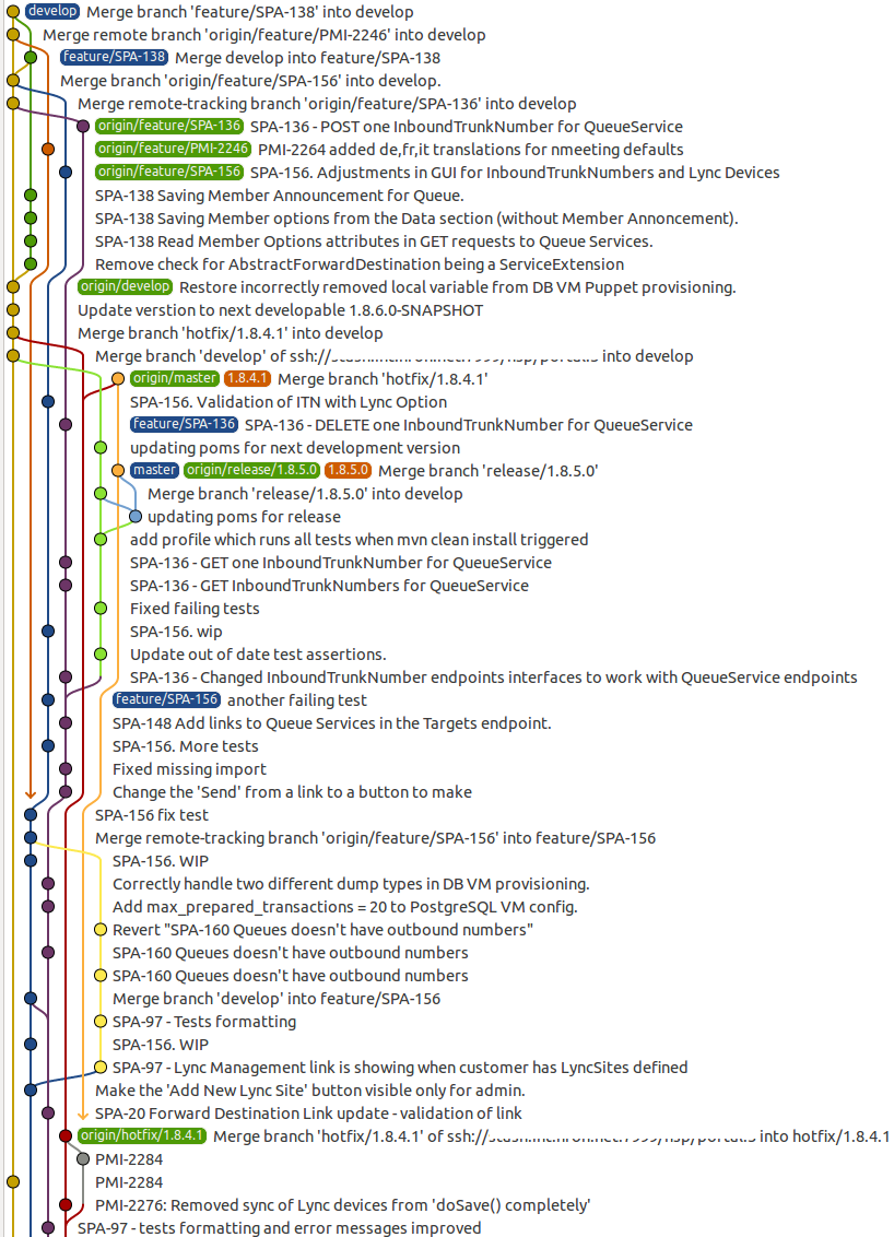 Gitflow mess